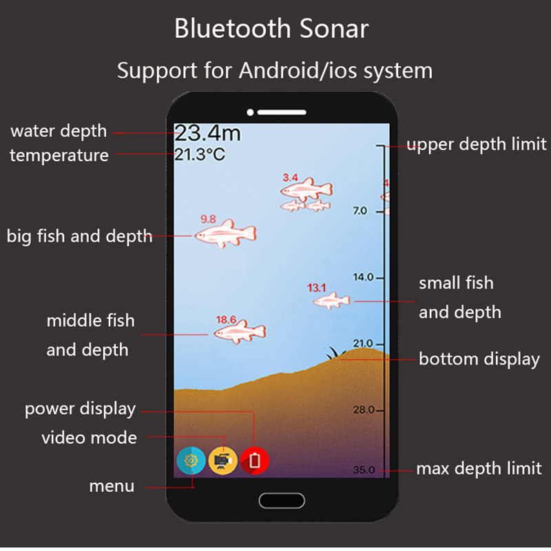 Akıllı Sonar Balık Bulucu Kabl - Fishing Equipment In English incelemesi ve fiyatı