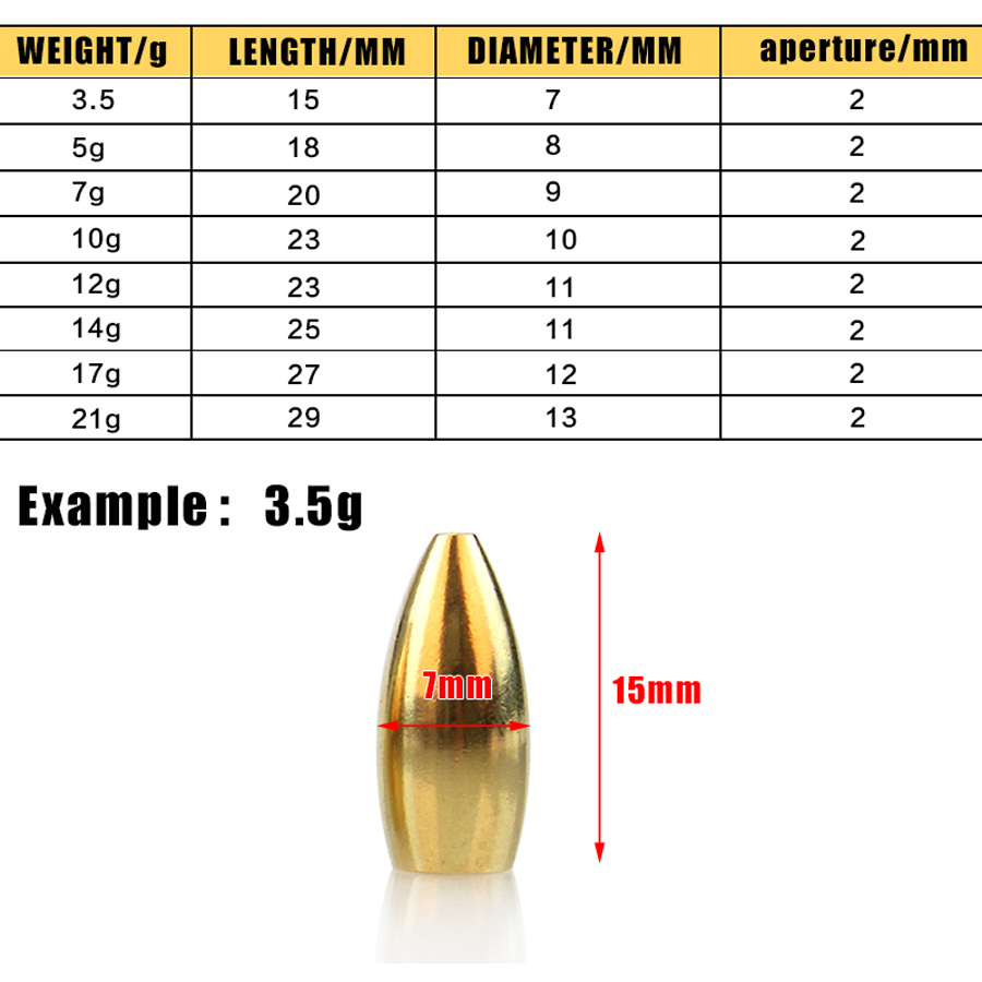 100 adet balıkçılık Tungsten p - Tungsten Sinkers incelemesi ve fiyatı