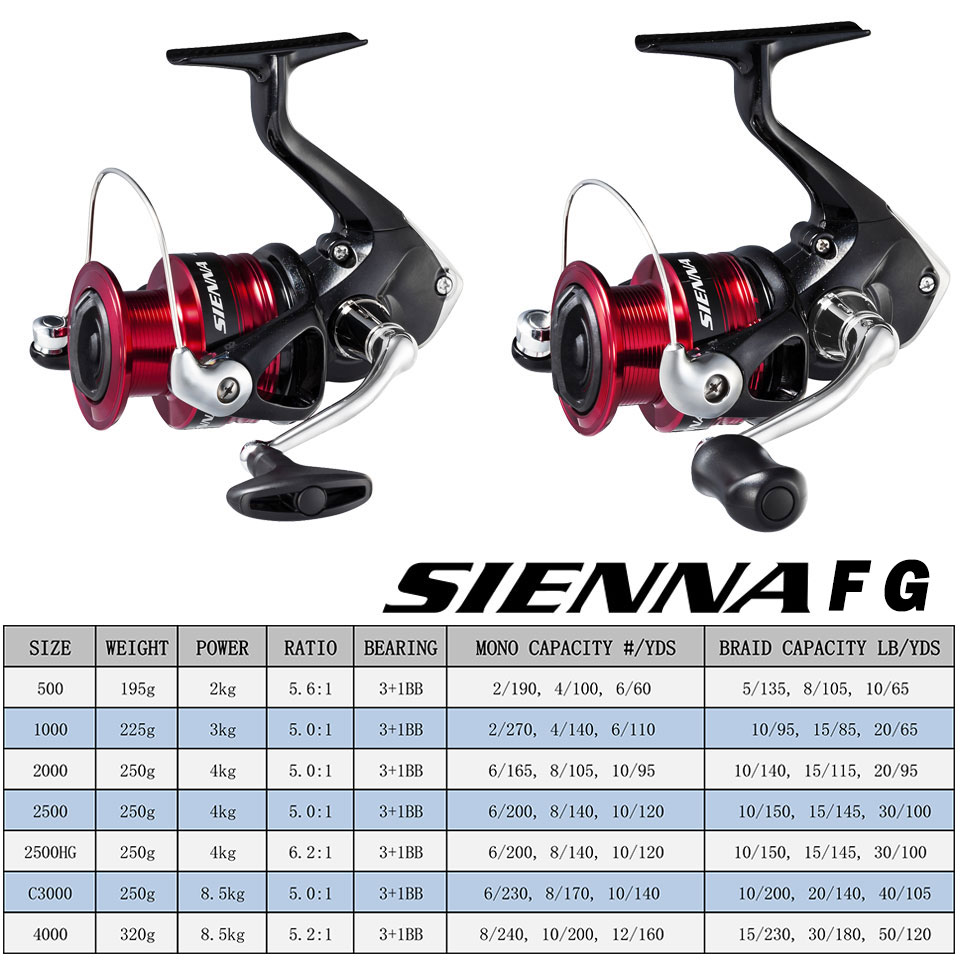 SHIMANO SIENNA İplik Balıkçılı - Daiwa Reel Fuego incelemesi ve fiyatı