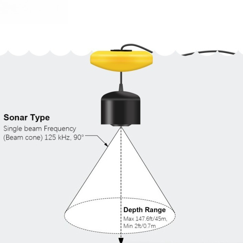 Sonar Balık Dedektörü Hafif Ta - Fishing Equipment In English incelemesi ve fiyatı