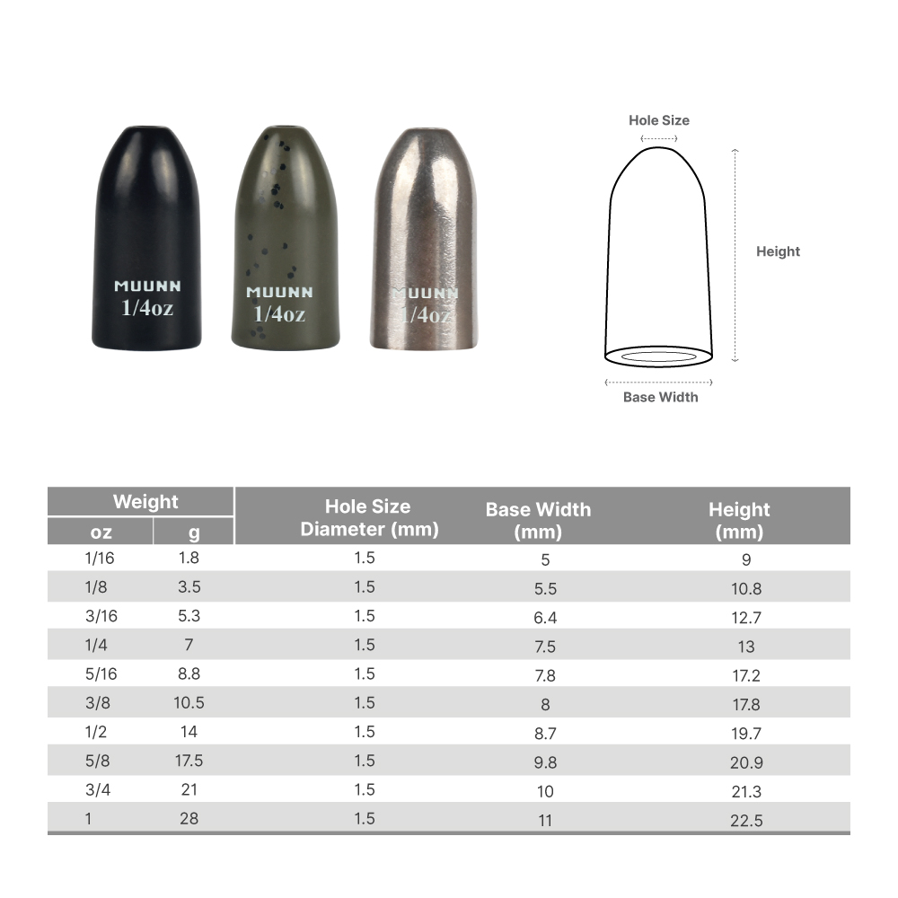 MUUNN 10 adet Solucan Ağırlıkl - Tungsten Sinkers incelemesi ve fiyatı